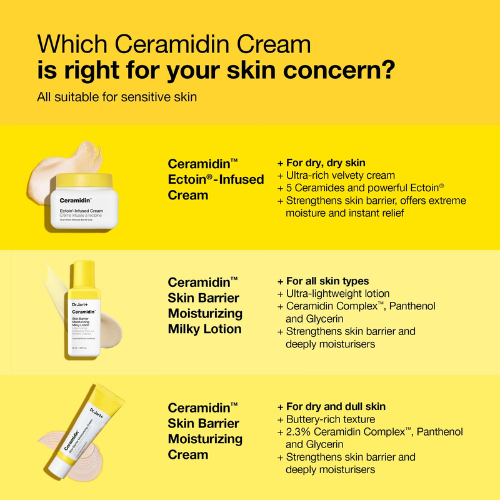 Dr.Jart+ Ceramidin™ Skin Barrier Moisturizing Milky Lotion 50 ml