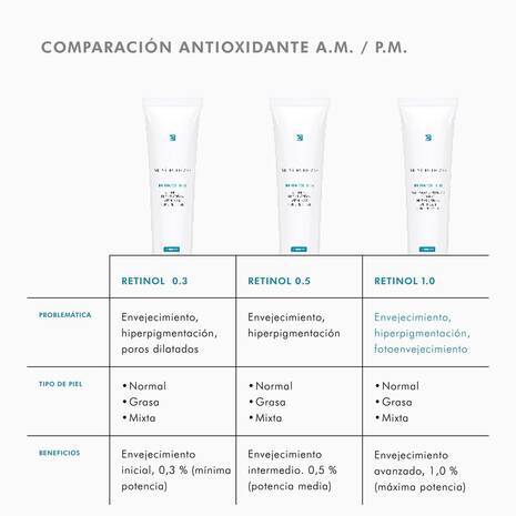 Skinceuticals Retinol 0.3 Tratamiento Noche Alisante 1 Envase 30 Ml