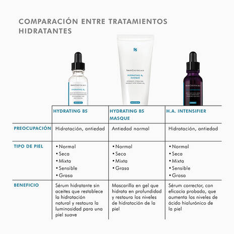 Skinceuticals Hidrating B5 Fluido Pontenciador Hidratacion 1 Envase 30 Ml