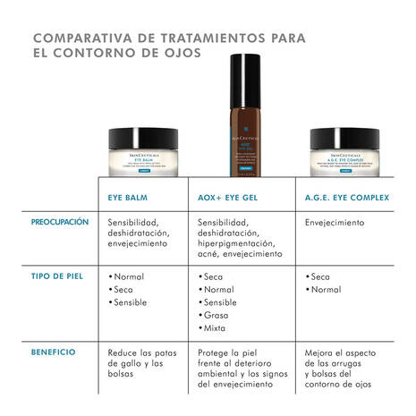 Skinceuticals Aox Eye Gel Tratamiento Antioxidante 1 Envase 15 Ml