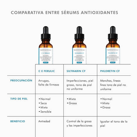 Skinceuticals Ce Ferulic Triple Antioxidante 30 Ml