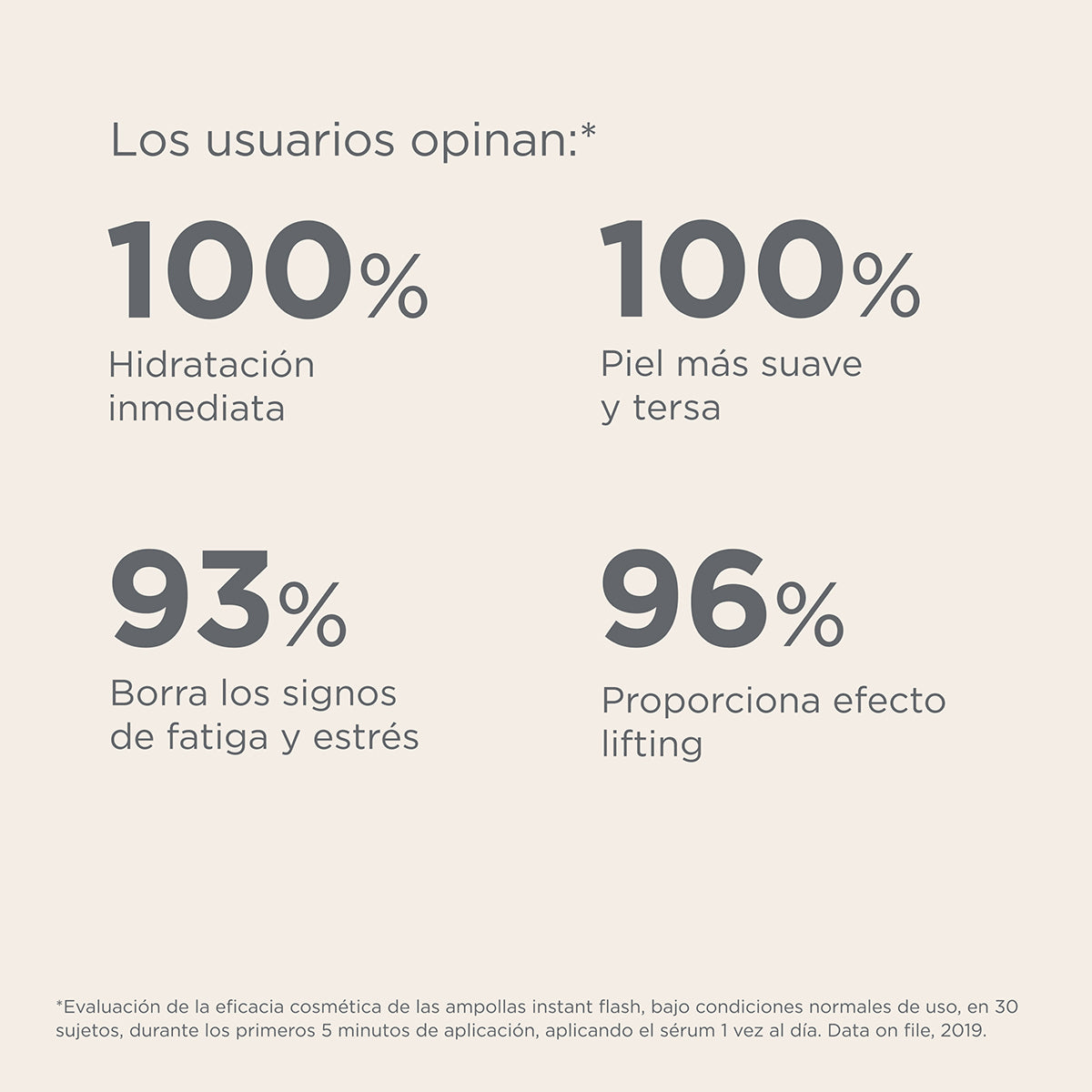 Isdinceutics Instant Flash 1 Unidad 2 Ml