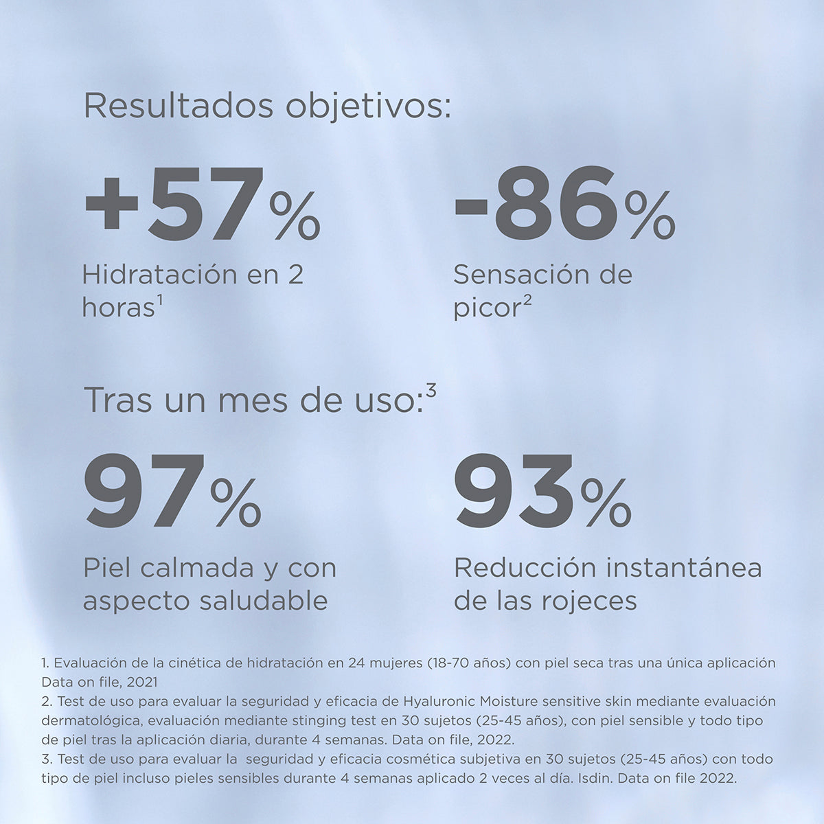 Isdinceutics Hyaluronic Moisture Sensitive Skin 1 Tarro 50 G