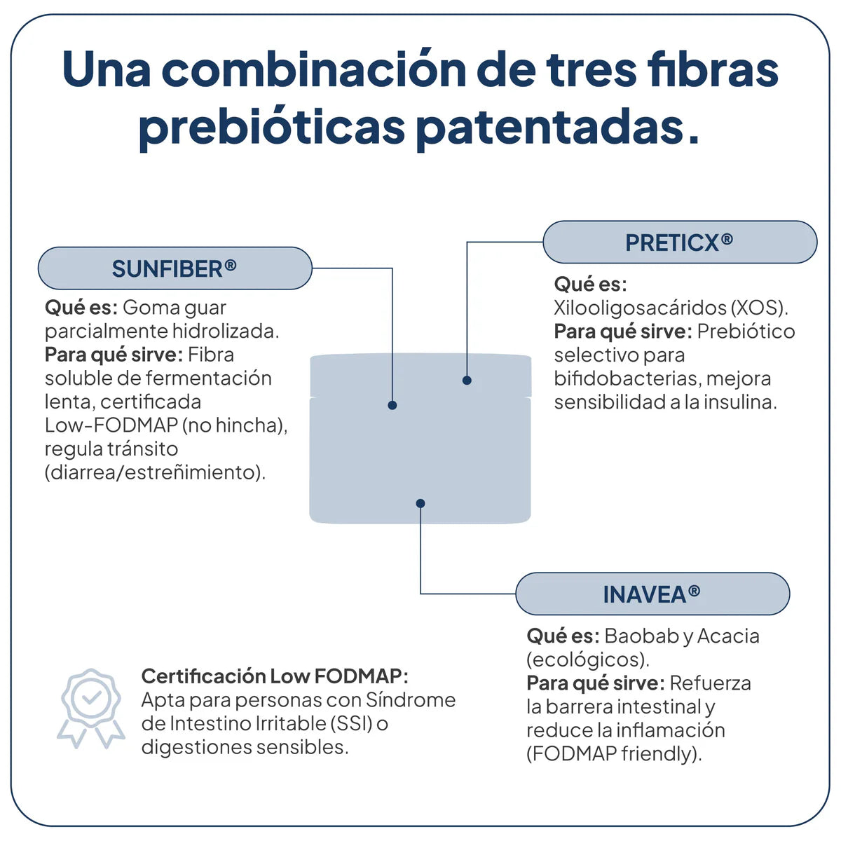 Ivb Fiber Total Sabor Neutro 120 g