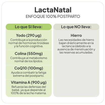 IVB Lactanatal 60 Cápsulas – Postparto y Lactancia