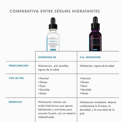 Skinceuticals H A Intensifier 1 Envase 30 Ml