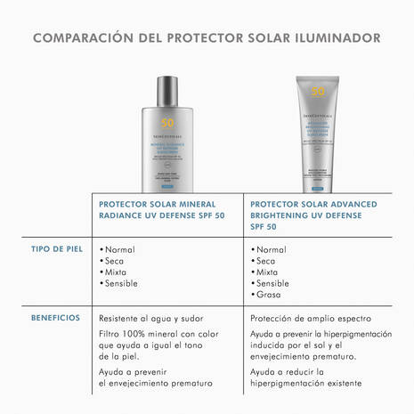 Skinceuticals Mineral Radiance Uv Defense Alta Proteccion Spf 50 1 Envase 50 Ml