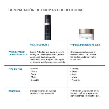 SkinCeuticals Advanced RGN‑6 50 ml