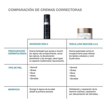 SkinCeuticals Advanced RGN‑6 50 ml