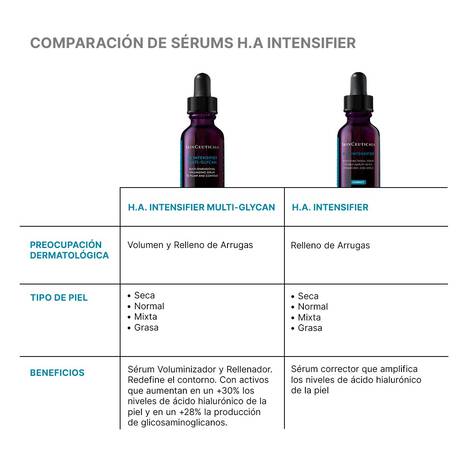 Skinceuticals Sérum de Ácido Hialurónico H.A. Intensifier Multi-Glycan 30 Ml