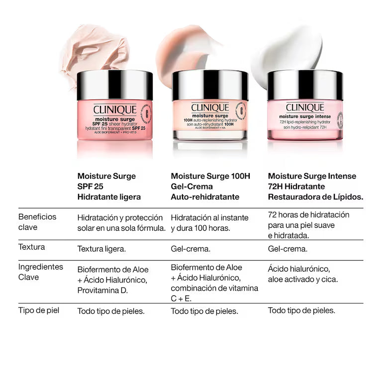 Clinique Moisture Surge SPF 25 50 ml