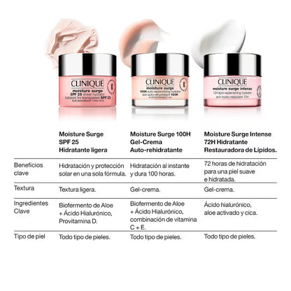 Clinique Moisture Surge SPF 25 50 ml
