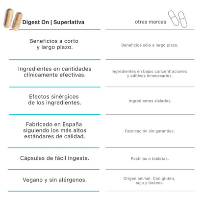 Superlativa Digest On 60 Cápsulas